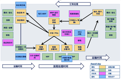 供应链管理的理论和方法大揭秘