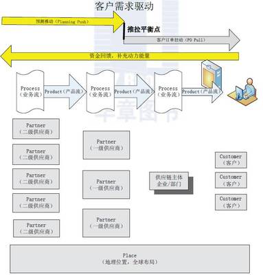 华为苹果亚马逊成功的共同秘诀--供应链管理