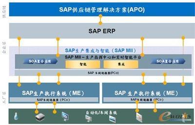 ERP高级计划排程系统深化明珠内部供应链管控-拓步ERP|ERP系统|ERP软件|免费ERP系统软件|免费进销存软件|生产管理软件|文档管理软件|仓库管理软件|免费下载-深圳拓步软件公司