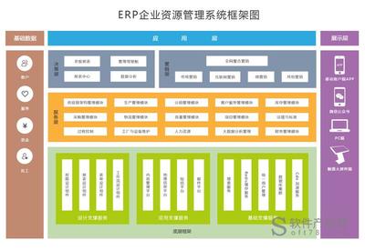 ERP管理系统