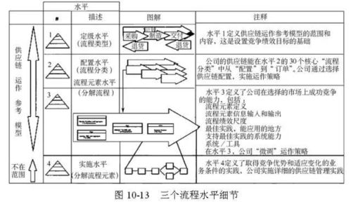 这就是全球供应链管理经典模型,全了 周末往期经典