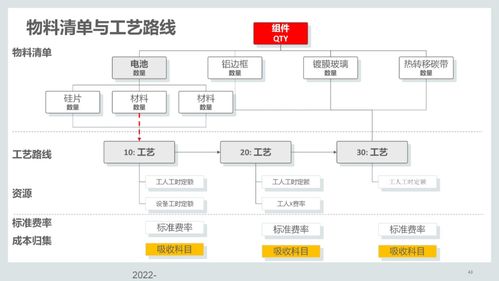 110页ppt 集成供应链管理解决方案 附pdf下载